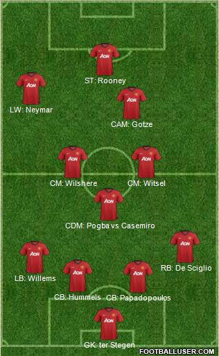 Manchester United Formation 2013