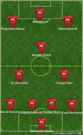 Manchester United Formation 2013