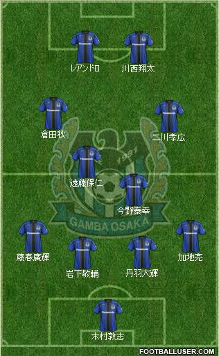 Gamba Osaka Formation 2013