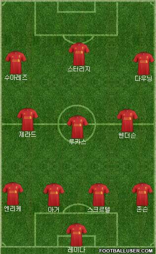 Liverpool Formation 2013