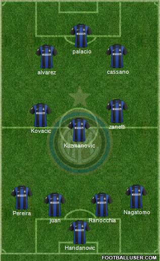 F.C. Internazionale Formation 2013