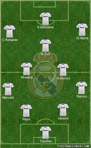 Real Madrid C.F. Formation 2013