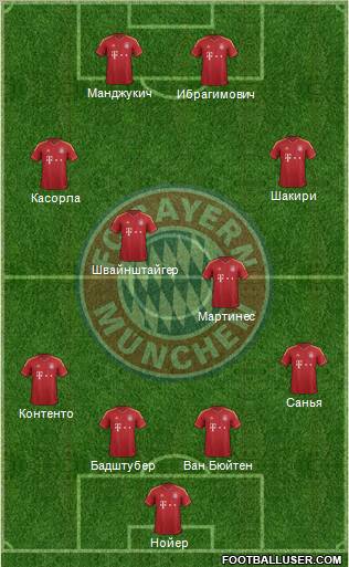 FC Bayern München Formation 2013