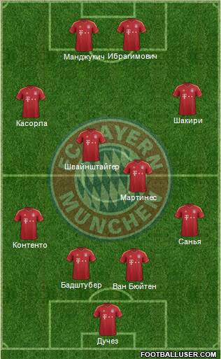 FC Bayern München Formation 2013