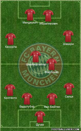 FC Bayern München Formation 2013