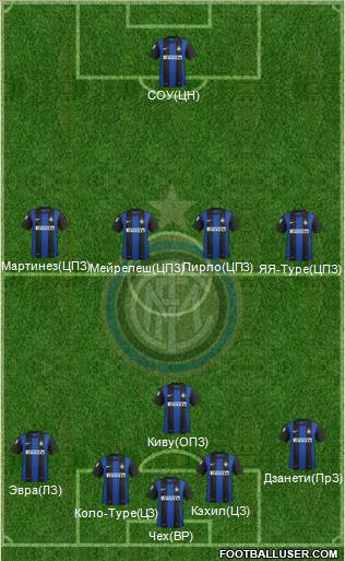 F.C. Internazionale Formation 2013