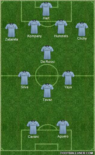 Manchester City Formation 2013