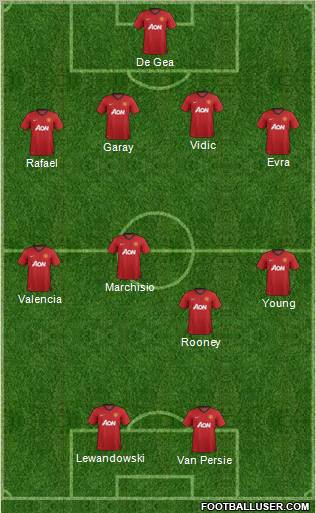 Manchester United Formation 2013