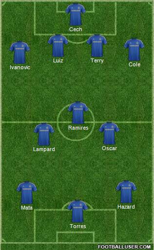 Chelsea Formation 2013