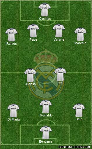 Real Madrid C.F. Formation 2013