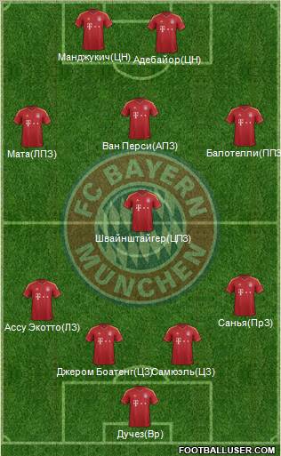 FC Bayern München Formation 2013