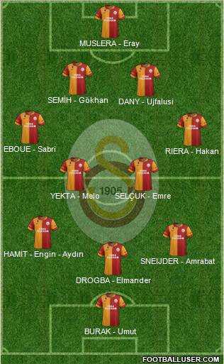 Galatasaray SK Formation 2013
