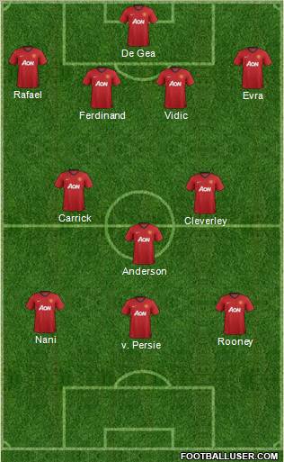 Manchester United Formation 2013