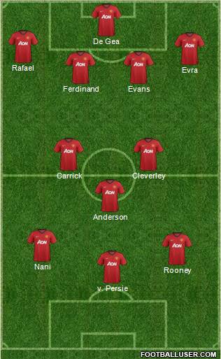 Manchester United Formation 2013