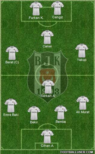 Besiktas JK Formation 2013