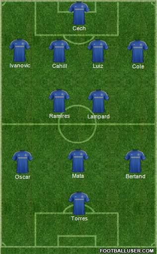 Chelsea Formation 2013