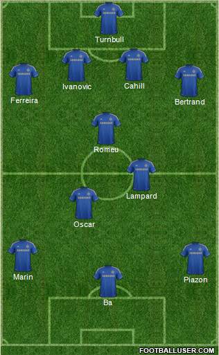 Chelsea Formation 2013