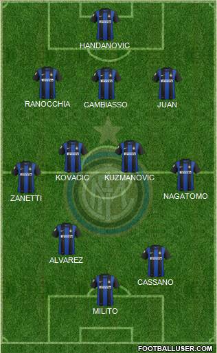 F.C. Internazionale Formation 2013