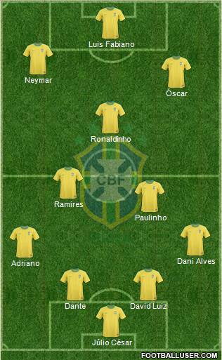 Brazil Formation 2013