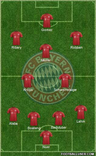 FC Bayern München Formation 2013