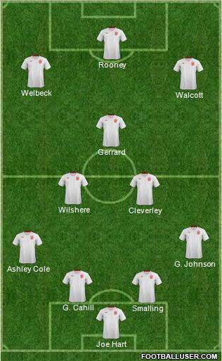England Formation 2013