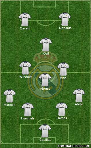 Real Madrid C.F. Formation 2013