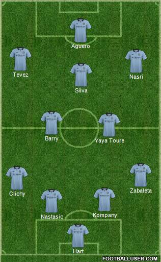 Manchester City Formation 2013