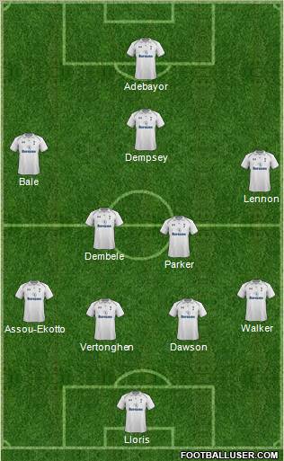 Tottenham Hotspur Formation 2013