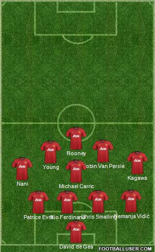 Manchester United Formation 2013