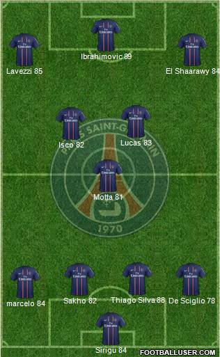 Paris Saint-Germain Formation 2013