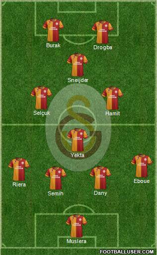 Galatasaray SK Formation 2013