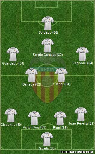 Valencia C.F., S.A.D. Formation 2013
