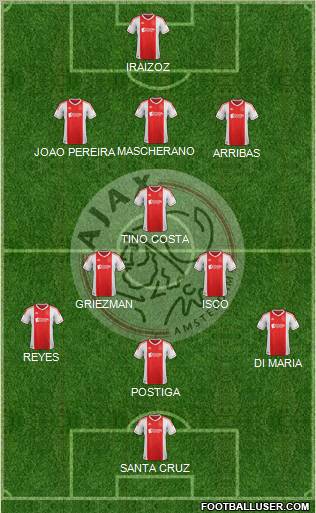 AFC Ajax Formation 2013