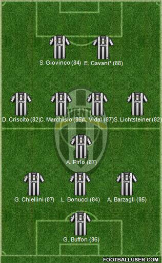 Juventus Formation 2013