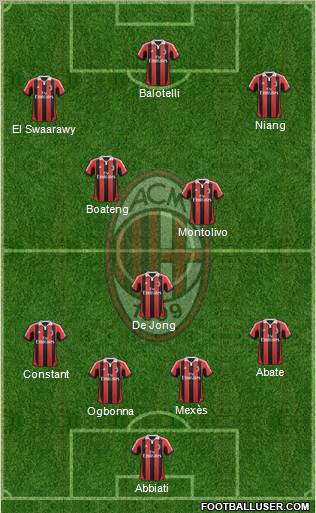 A.C. Milan Formation 2013