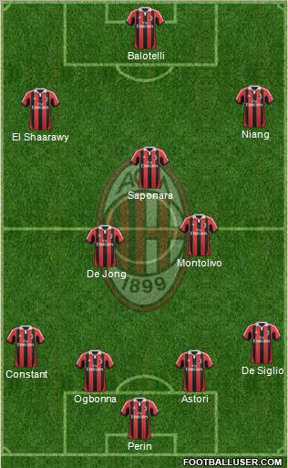A.C. Milan Formation 2013