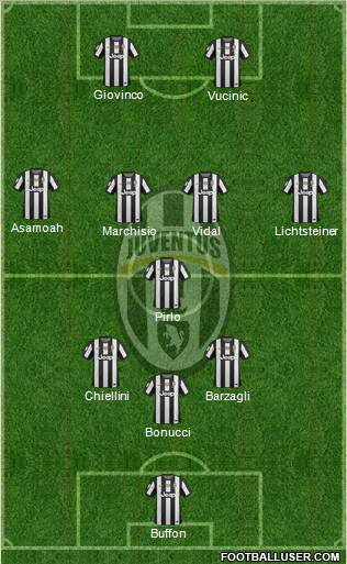 Juventus Formation 2013