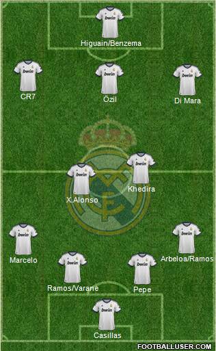 Real Madrid C.F. Formation 2013
