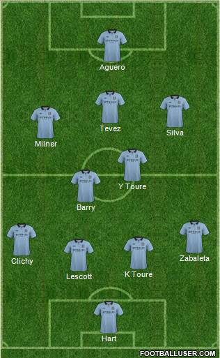 Manchester City Formation 2013