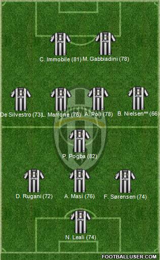 Juventus Formation 2013