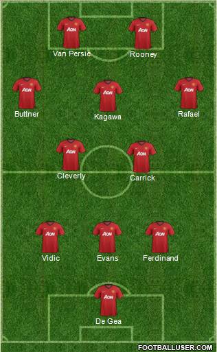 Manchester United Formation 2013