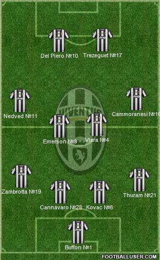 Juventus Formation 2013