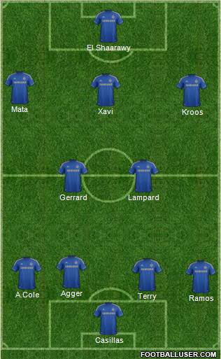 Chelsea Formation 2013