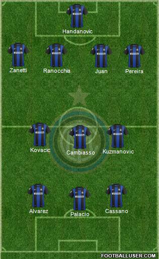 F.C. Internazionale Formation 2013