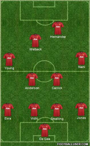 Manchester United Formation 2013