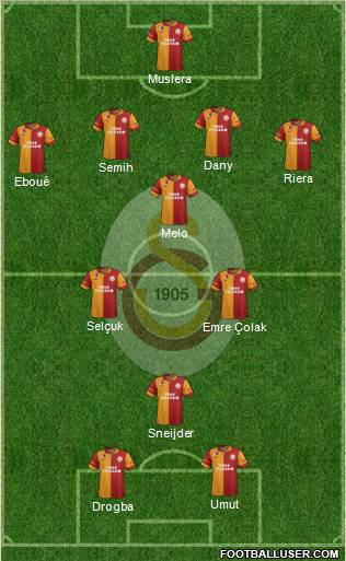 Galatasaray SK Formation 2013
