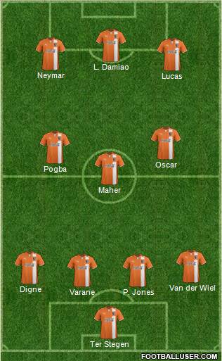 Charlotte Eagles Formation 2013