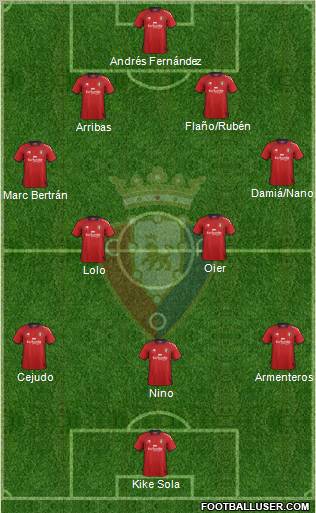 C. At. Osasuna Formation 2013