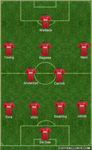 Manchester United Formation 2013