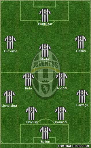 Juventus Formation 2013